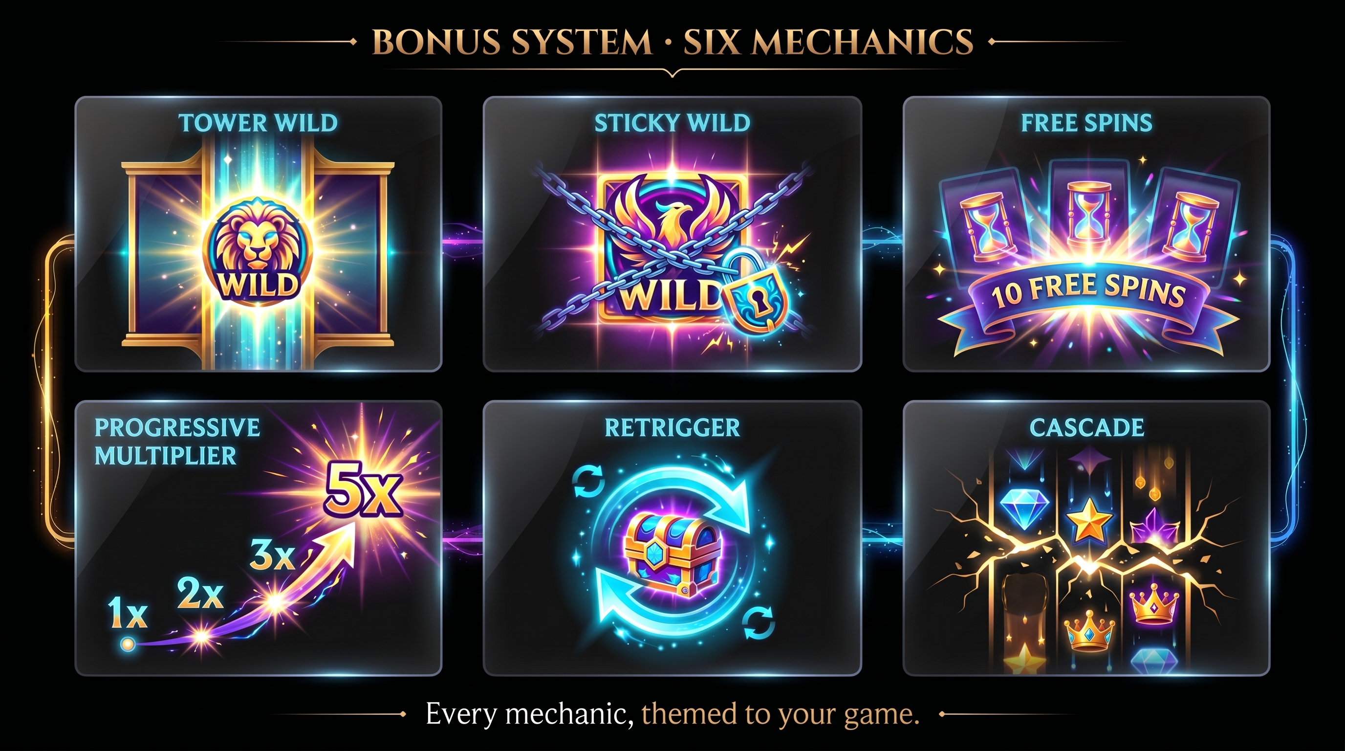 Slot game bonus round system — free spins, sticky wilds, multipliers, and win celebrations