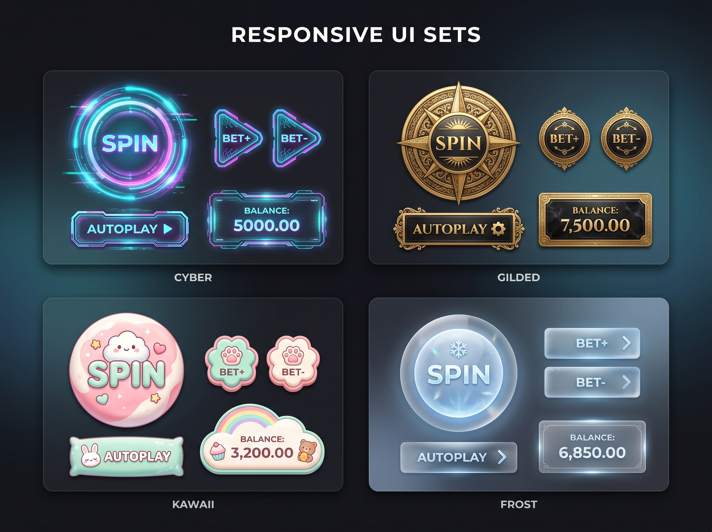 Responsive UI Sets