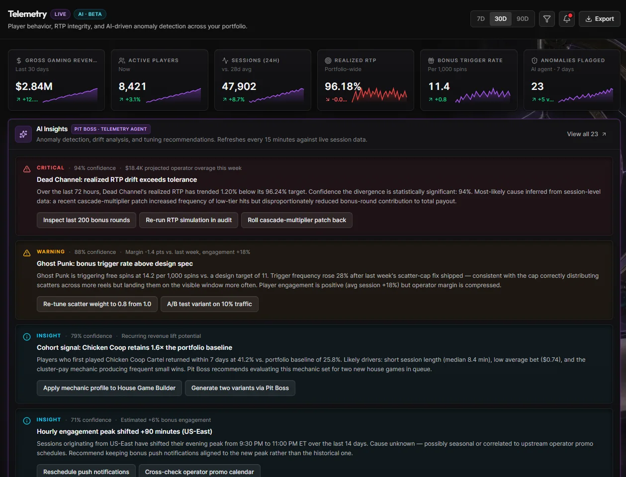 Telemetry interface preview with illustrative sample data, not live measurements